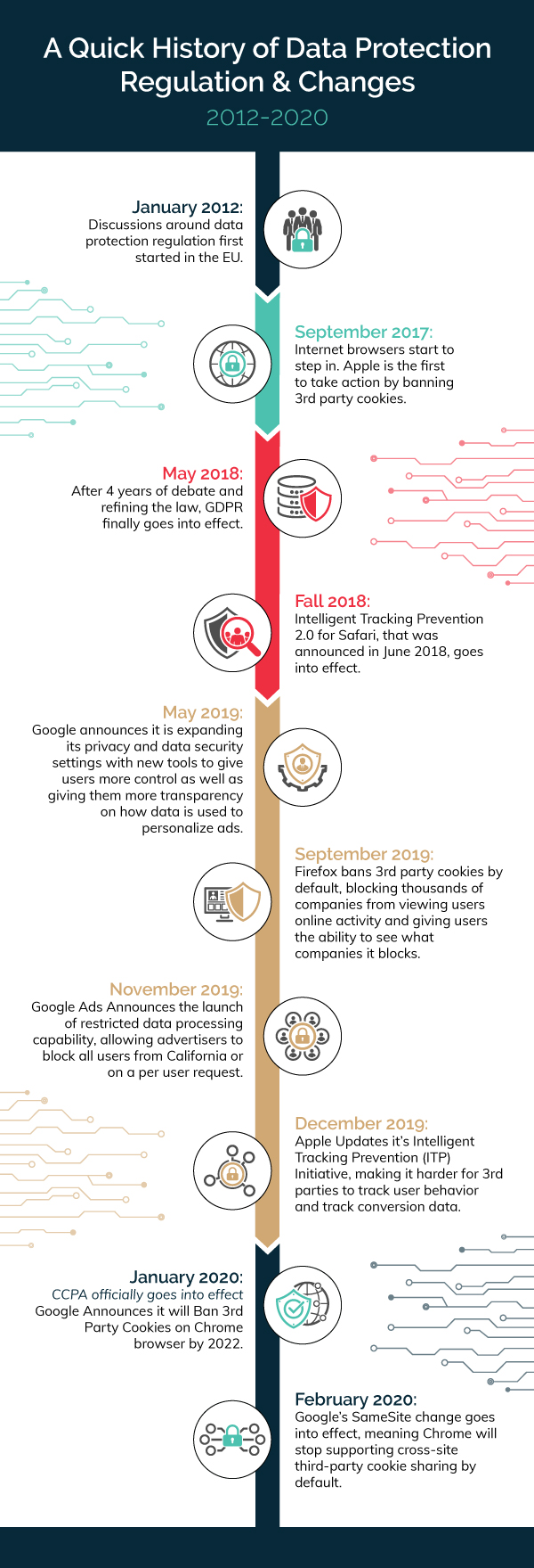 Blog-Timeline-Infographic