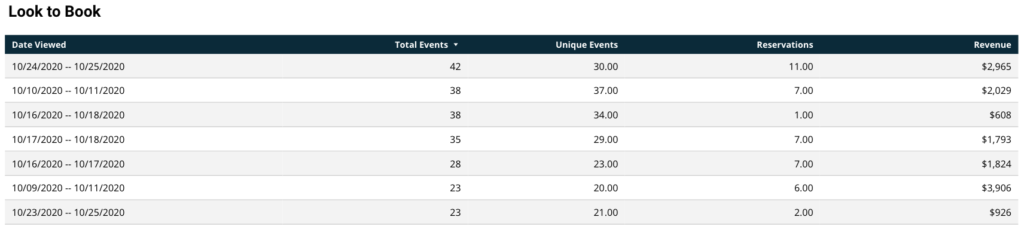 Booking window dates