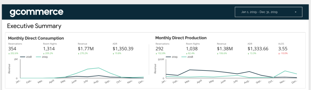 Screenshot of monthly data from 2019